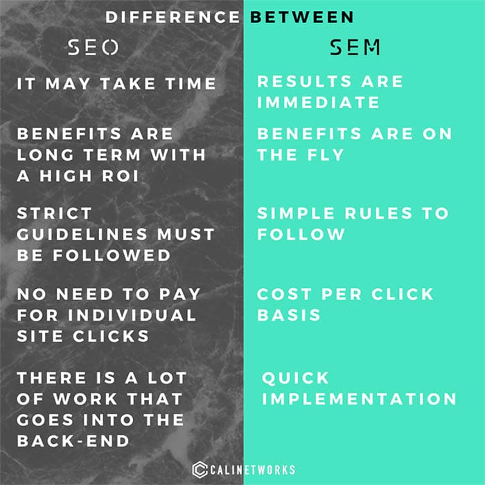 SEO vs SEM comparison chart