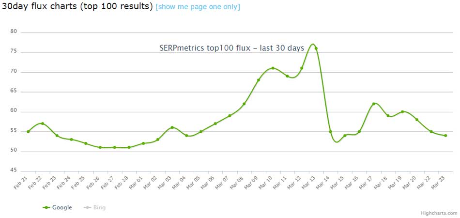 30 Day Flux Chart Google SERP Organic Search