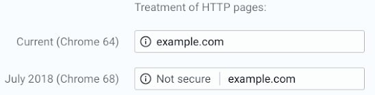 Switch to HTTPS secure today. July, 2018 is going to be a rough time for any website that is still not secure by then.