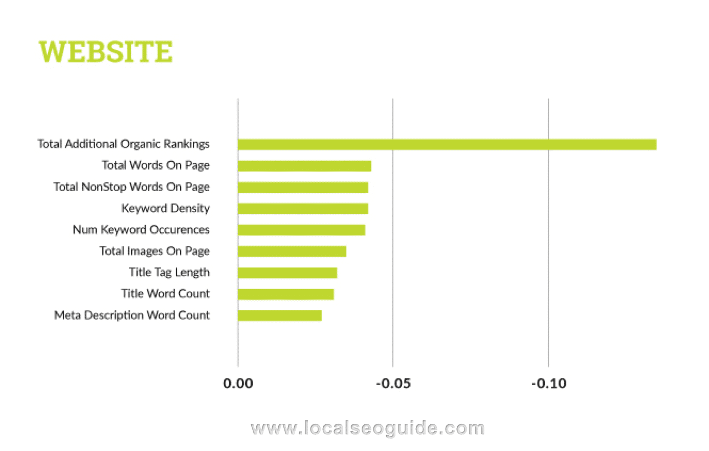 Website Factors for Local SEO