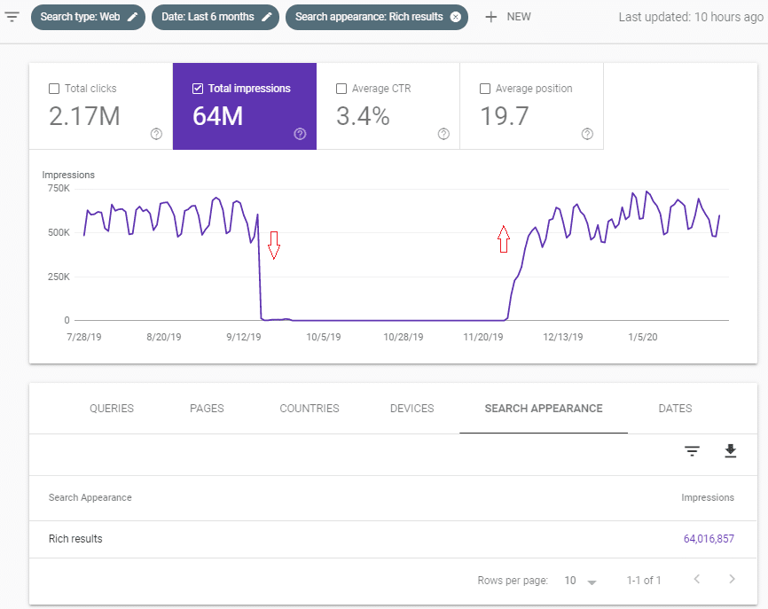 Rich Result in Google Search Console