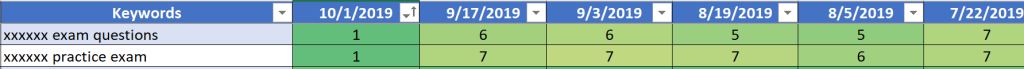 publish date content update