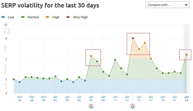 Google Core Update Graph January 2020