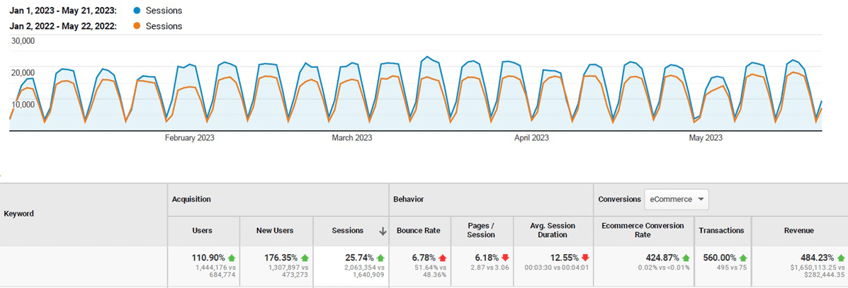 Website Case Study