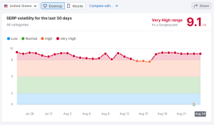 Google Broad Core Update August 2023