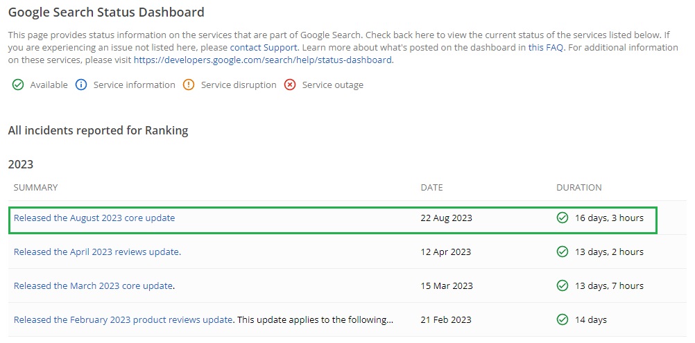 Google Core Update 2023 August completed on September 7 2023